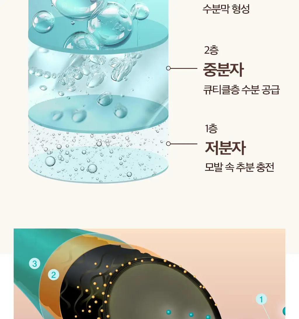 [두피 유수분 케어]모로칸오일 에어리 모이스처 샴푸 250ml 상세페이지 14